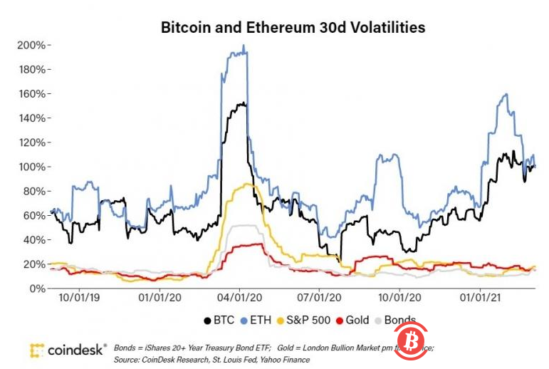 ETH会不会成为下一个进入资产负债表的加密货币?