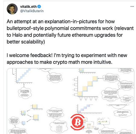 V神发布“多项式承诺”图解 它会给以太坊带来哪些好处?