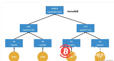 V神发布“多项式承诺”图解 它会给以太坊带来哪些好处?
