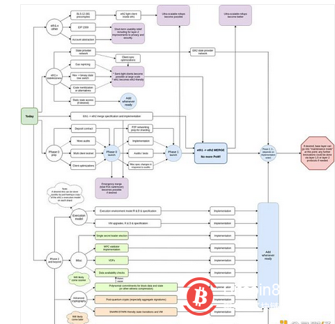 V神发布“多项式承诺”图解 它会给以太坊带来哪些好处?