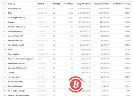 美国银行报告:以太坊更灵活 DeFi比比特币更具颠覆性
