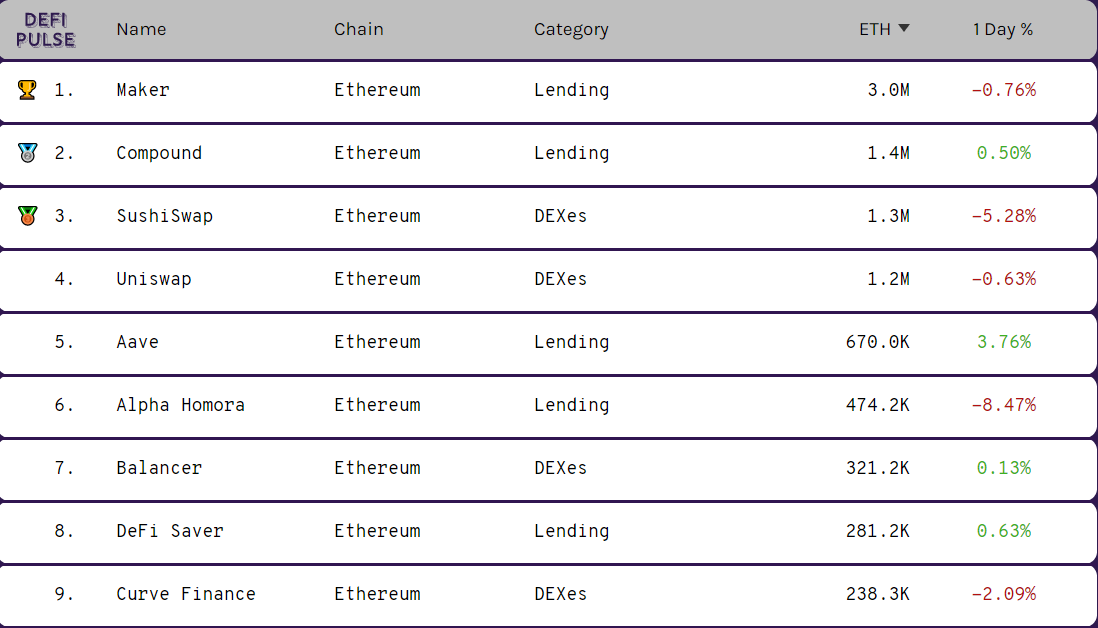 交易所以太坊余额降低将如何推动ETH价格上涨?