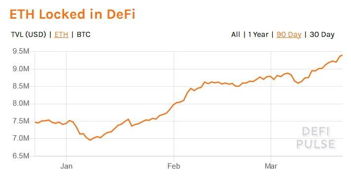 交易所以太坊余额降低将如何推动ETH价格上涨?