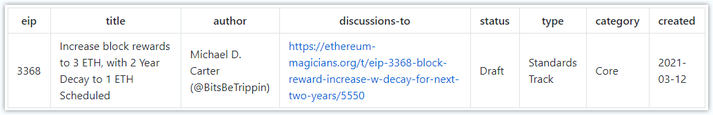 以太坊矿工又罢工?EIP-3368 是怎么回事?