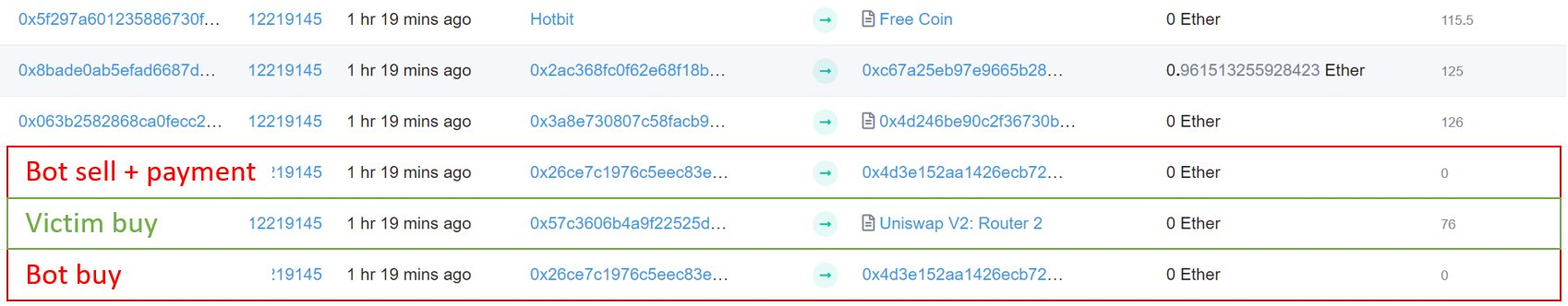 套利机器人惨遭掠夺后猎杀同行,获利300ETH