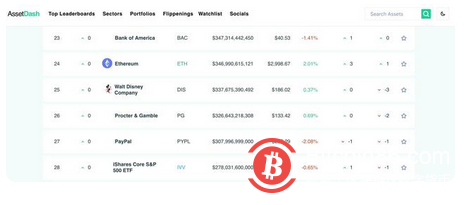 以太坊价格破新高3000美元,年初以来涨幅近比特币2.6倍