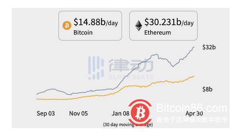 ETH 时代正在改变