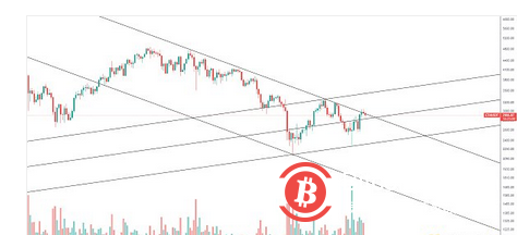 ETH继续关注阻力线能否突破