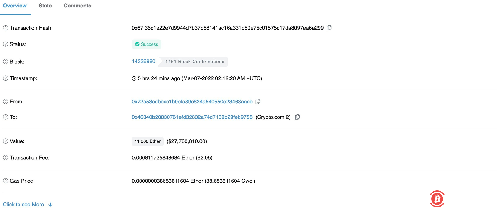 以太坊第四大巨鲸向Crypto.com转入11,000枚ETH