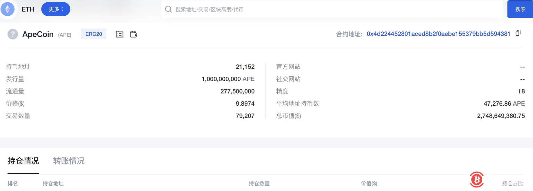 ApeCoin链上销毁量超160ETH,空投领取数量超1亿枚
