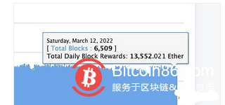 以太坊合并会带来哪些变化?