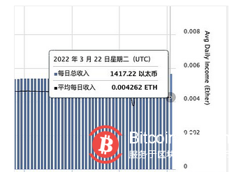 以太坊合并会带来哪些变化?