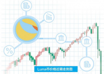 经济日报：“币圈茅台”价格几近归零，虚拟货币再敲警钟