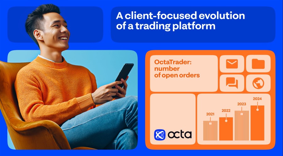 2024年OctaTrader：以客户为中心的交易平台演变