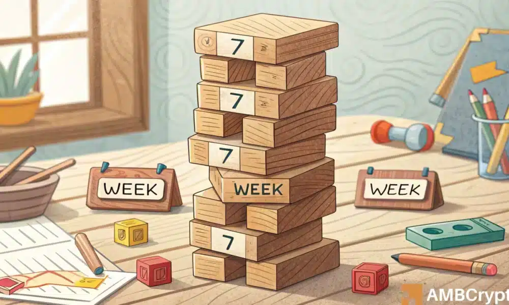 加密货币市场的每周赢家和输家——彭古、虚拟、FTM、HYPE