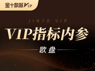 黄金多空重新博弈，短期方向尚未明朗