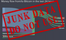 Nic Carter：交易者和媒体们在用的数据正在误导他们