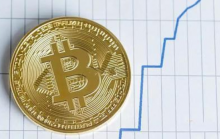 外媒：比特币价格飙升 促使中国企业掀融资热潮