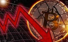 比特币跌至39188美元，为2021年8月以来最低