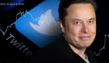  马斯克可能放弃收购Twitter