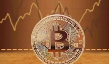 美联储如期加息75% 比特币突破2.3万、以太坊最高来到1,645美元