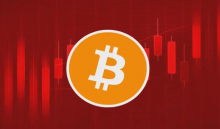 如果买家不介入，比特币（BTC）可能会跌至此水平！