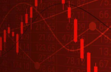  熊市看到比特币和标准普尔500指数同时暴跌