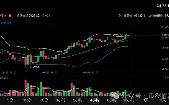 比特币btc01月06日行分析#btc#比特币