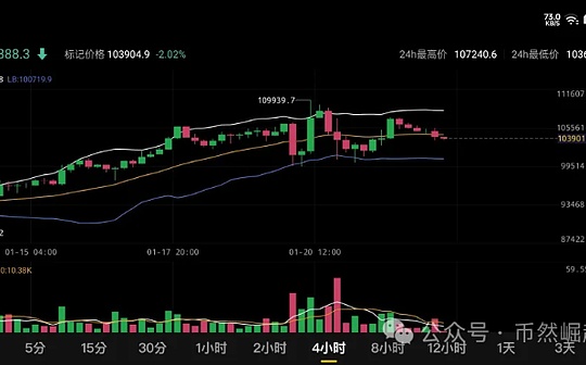 比特币（BTC）1月23日行情分析