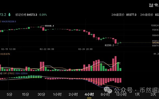 比特币(BTC)2月27日行情分析