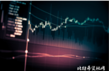 2月7日狂人行情分析：K线只是预测，供需才是根本