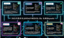  筑巢在以太坊上的DeFi 迁移还是停留？